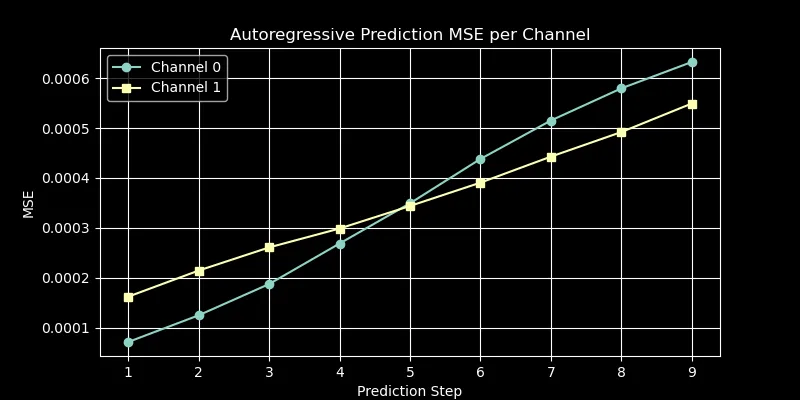 MSE Loss
