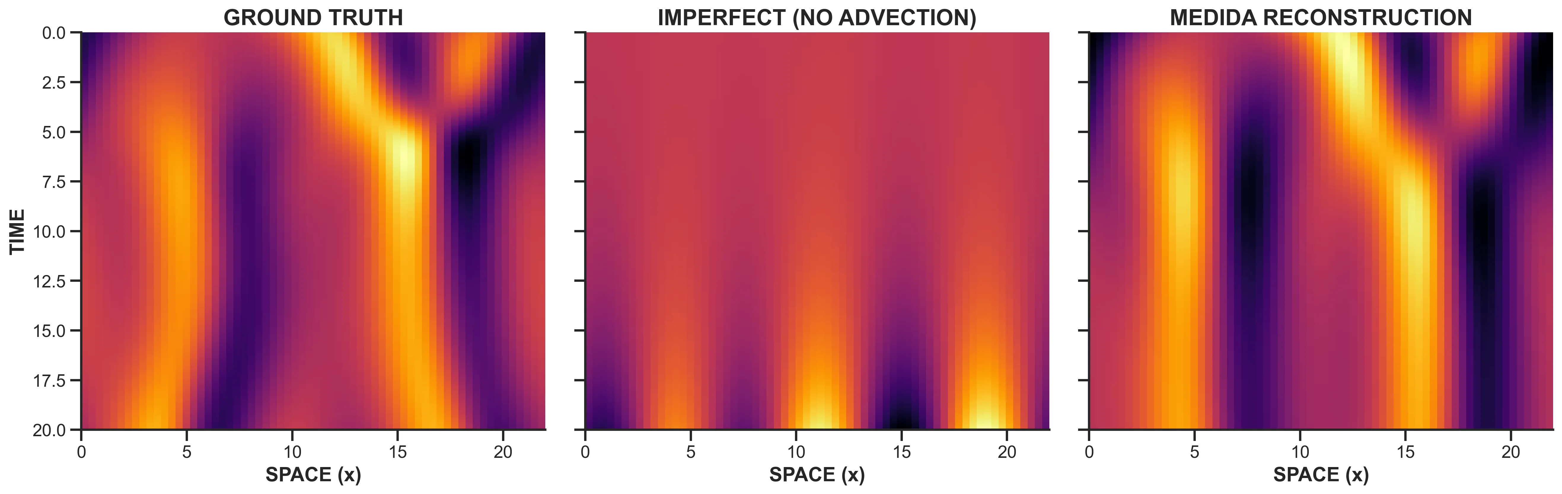 Kuramoto-Sivashinsky PDE comparison