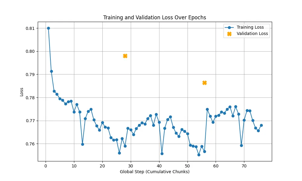 First generation model (Value head only)