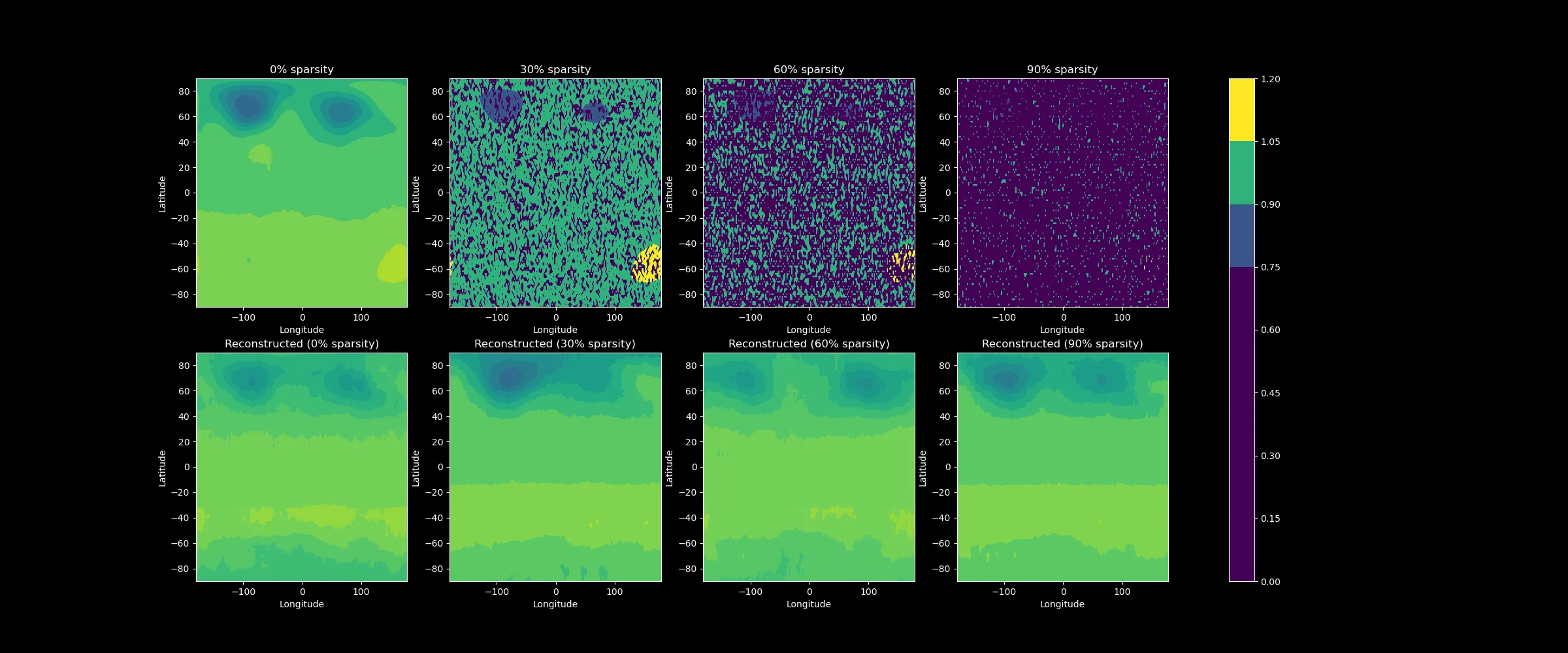 denoising example
